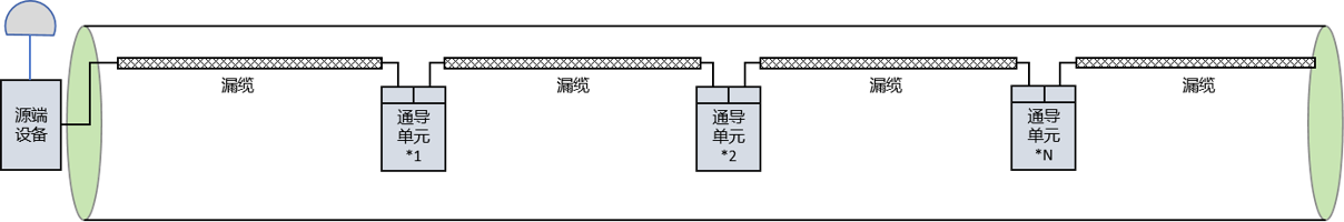 管廊及隧道北斗一线通