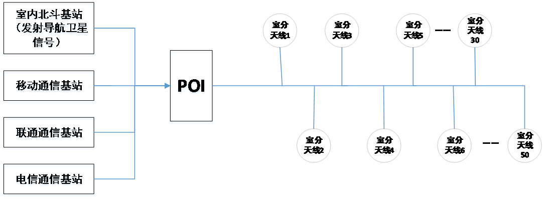 &ldquo;室分＋北斗&rdquo; 室内外一体化定位系统