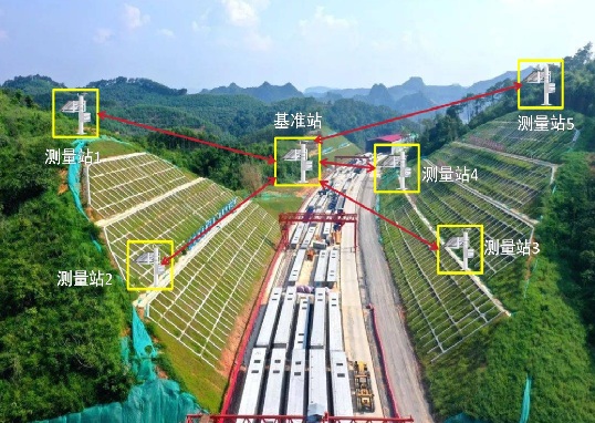 超高精度形变监测系统