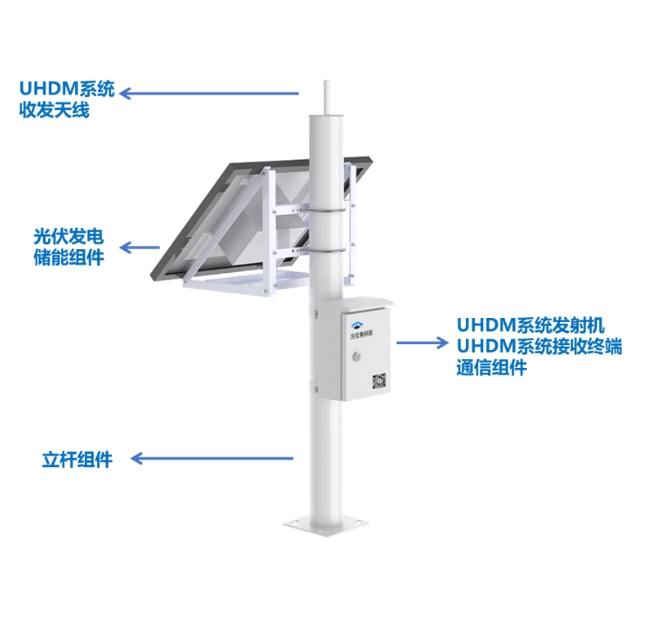 形变监测测量站（ FWJ-DM-EQU 01）